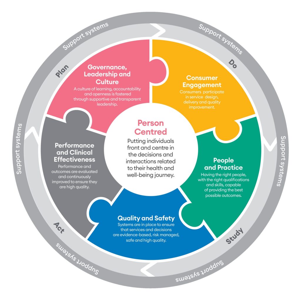 Amplar Health Clinical Governance Framework